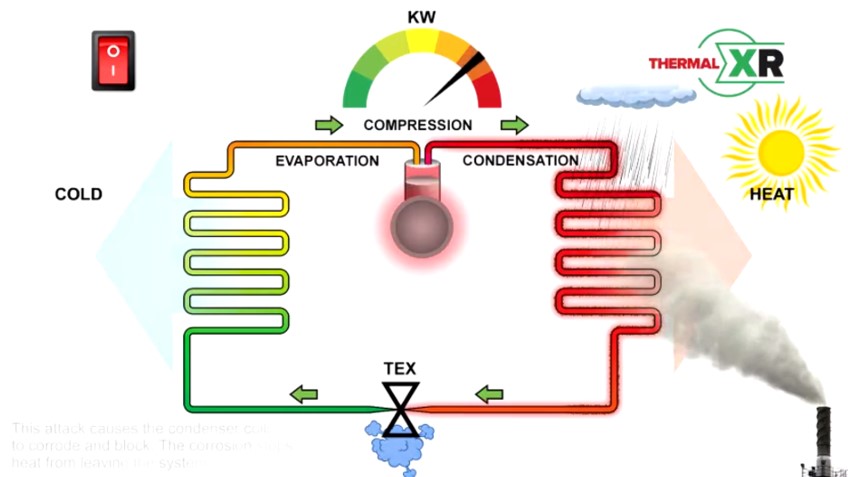 AIRCON PROCESS OVERVIEW - THERMAL-XR powered by GMG Graphene