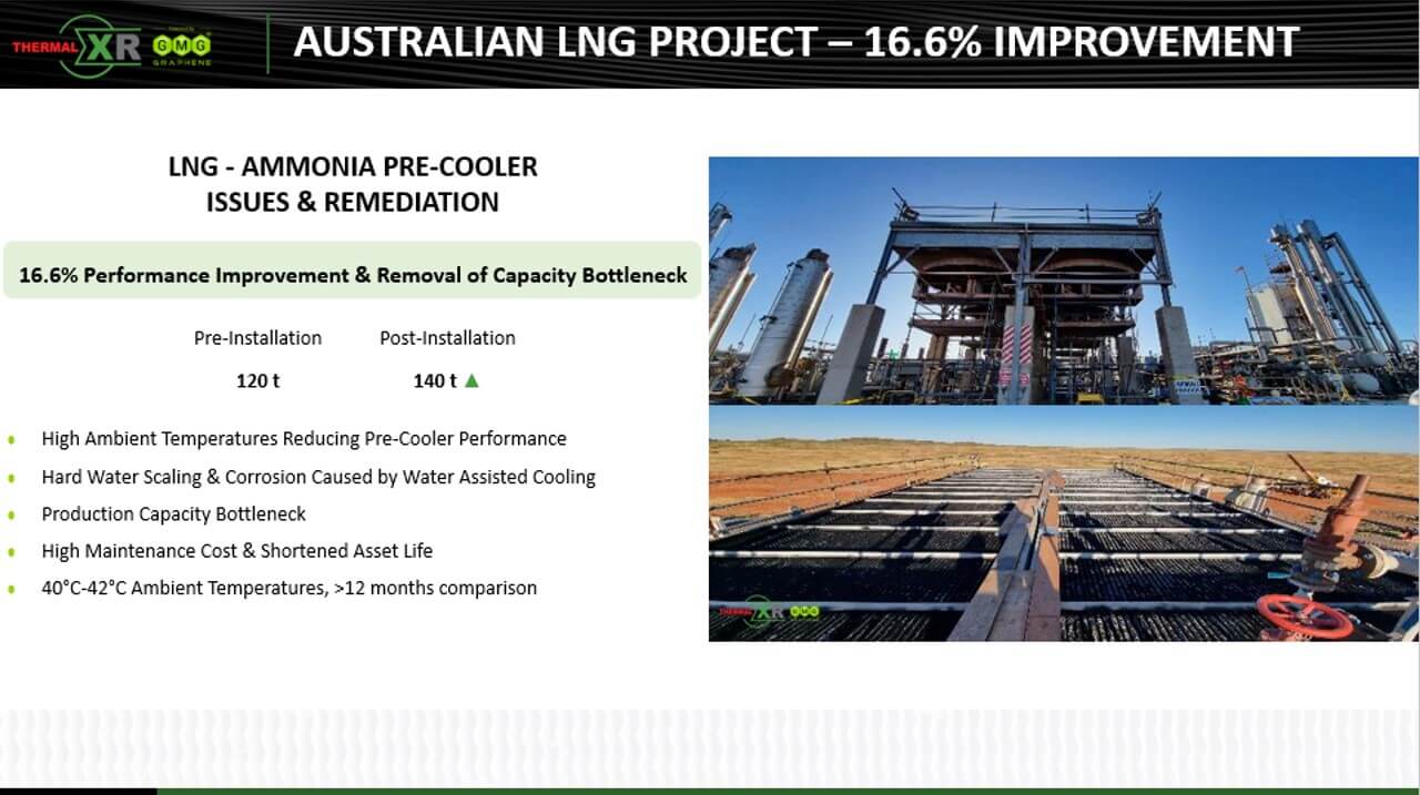 LNG ammonia pre-cooler case study visual