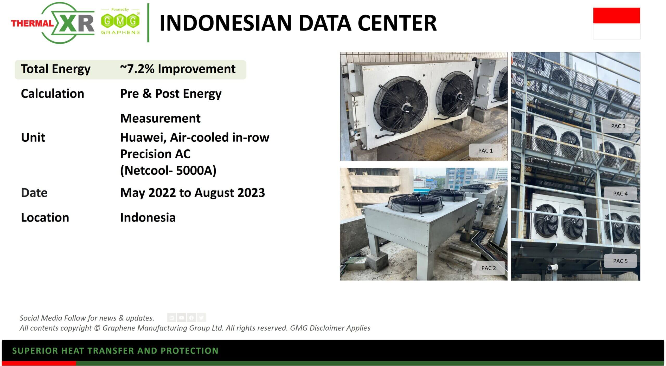 Indonesian data centre THERMAL-XR case study page