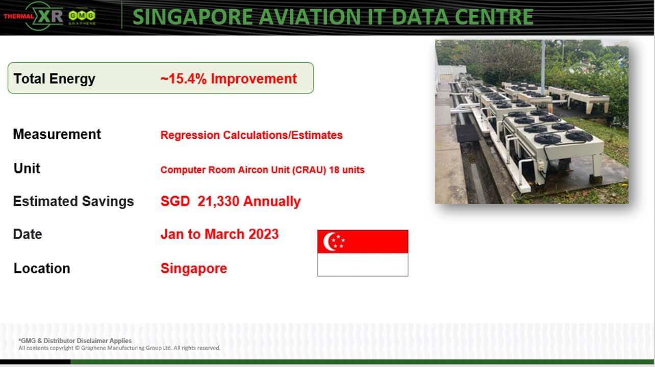 Singapore Aviation IT Centre THERMAL-XR case study page