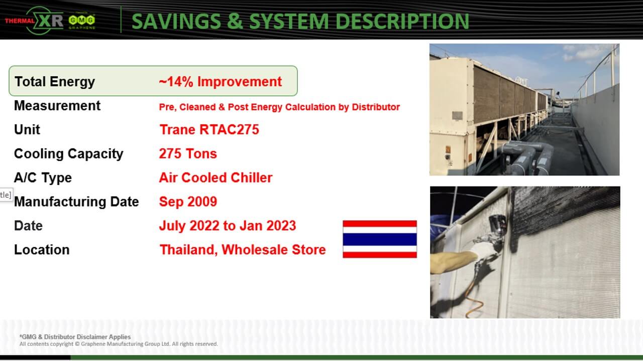 Thailand whole store THERMAL-XR case study page