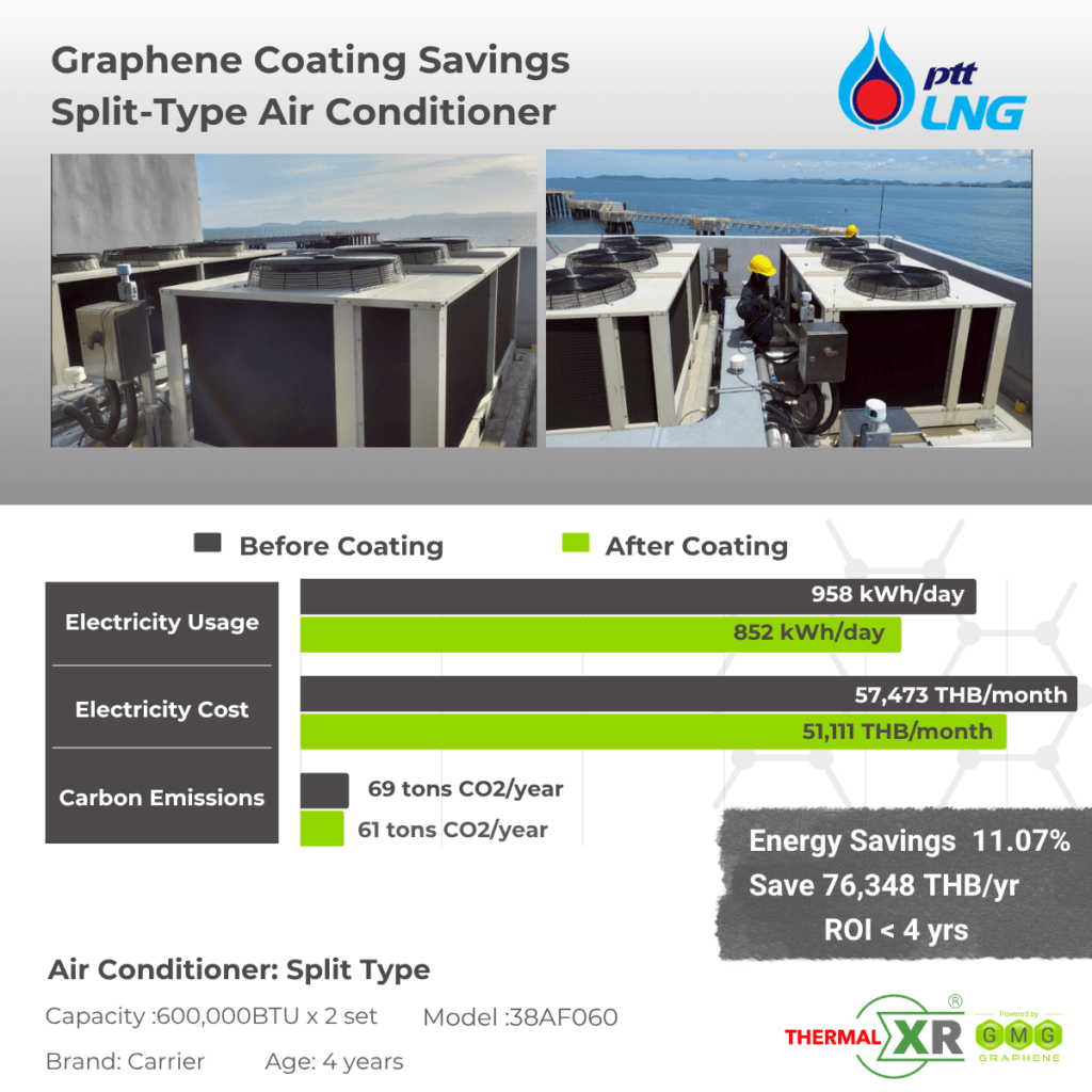 THERMAL-XR® CASE STUDY | Thailand, PTT LNG, 11.07% Energy Reduction