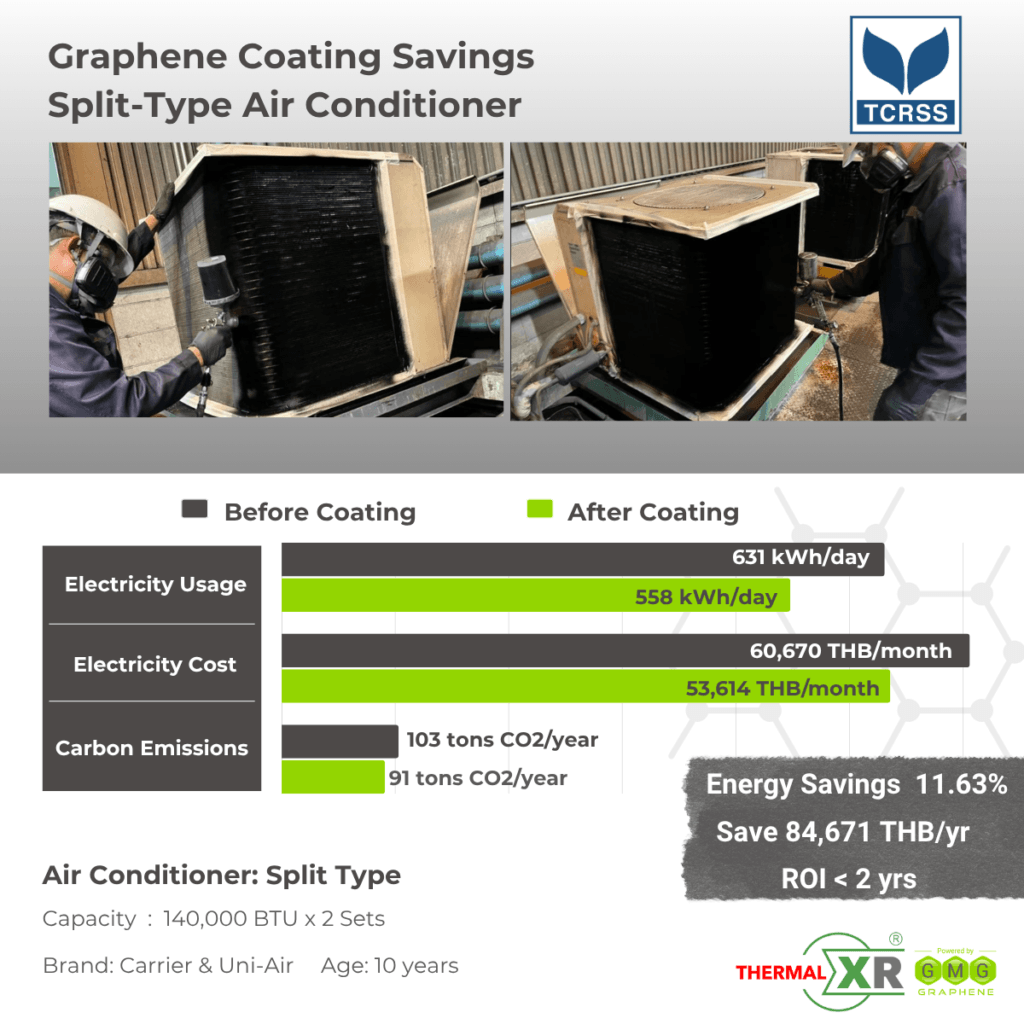 THERMAL-XR® CASE STUDY | Thailand, Thai Cold Rolled Steel Sheet (TCRSS), 11.63% Energy Reduction